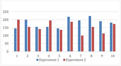 Intergenerational and intragenerational preferences in a developing country to avoid climate change